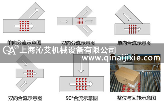 ������֒��C(j��)�O(sh��)��