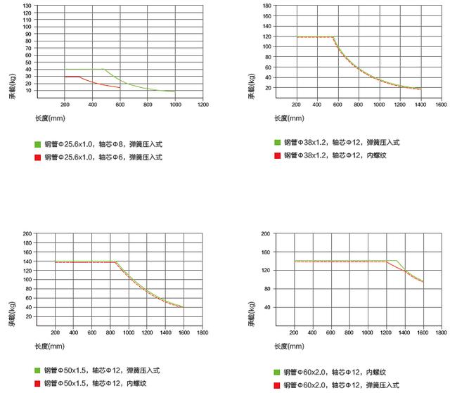 �o��(d��ng)���LͲ�x��ʾ��D